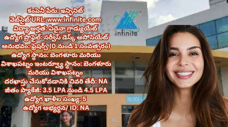 Infinite ఫ్రెషర్స్ రిక్రూట్‌మెంట్ 2025 | Service Desk Associate | బెంగళూరు మరియు విశాఖపట్నం
