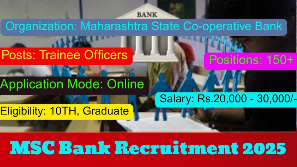 MSC Bank Recruitment 2025 Notification Out!
Posts: Trainee Officers Vacancy
Organization: Maharashtra State Co-operative Bank (MSC Bank)
Positions: 150+
Application Mode: Online
Eligibility: 10TH, Graduate
Age Limit: 18 - 32 Years
Salary: Rs.20,000 - 30,000/-