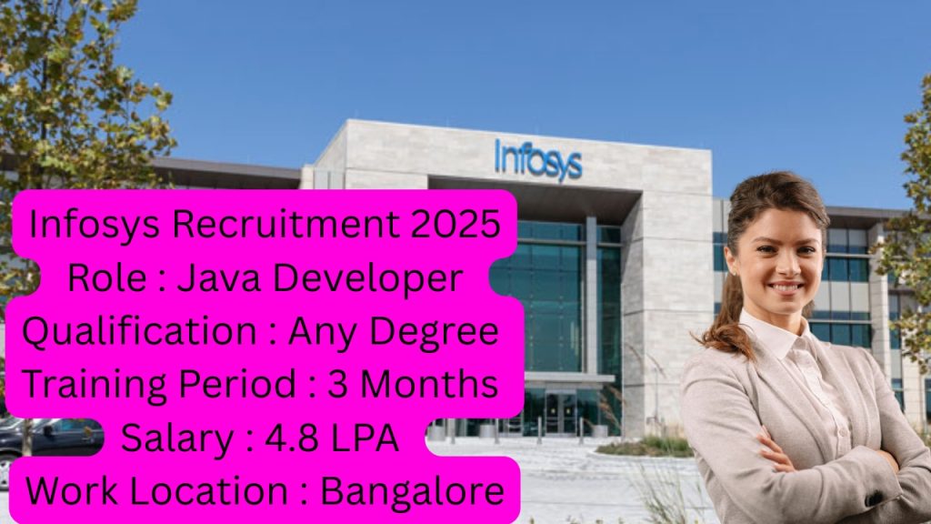 Infosys Recruitment 2025
Role : Java Developer
Qualification : Any Degree
Training Period : 3 Months
Salary : 4.8 LPA
Work Location : Bangalore